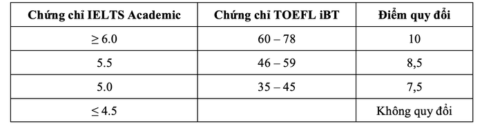 Trường ĐH Quốc tế công bố 6 phương thức xét tuyển - Ảnh 2.