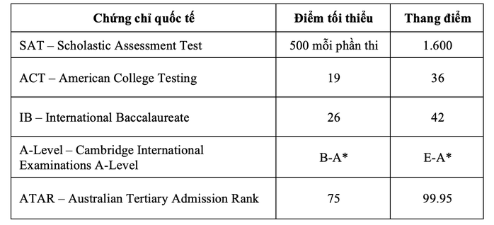 Trường ĐH Quốc tế công bố 6 phương thức xét tuyển - Ảnh 3.