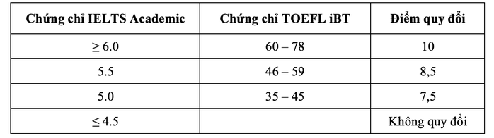 Trường ĐH Quốc tế công bố 6 phương thức xét tuyển - Ảnh 4.