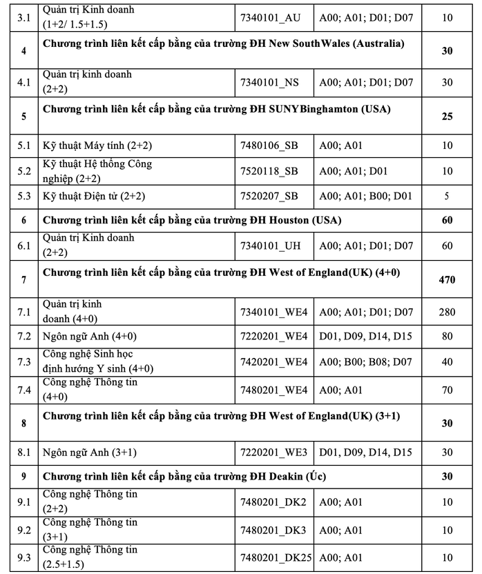 Trường ĐH Quốc tế công bố 6 phương thức xét tuyển - Ảnh 7.