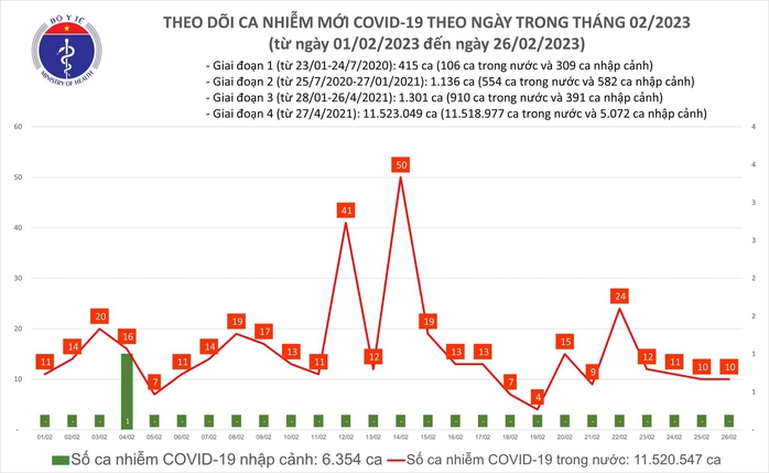 Dịch COVID-19 hôm nay: Xuất hiện trở lại bệnh nhân nặng phải thở máy - Ảnh 1.