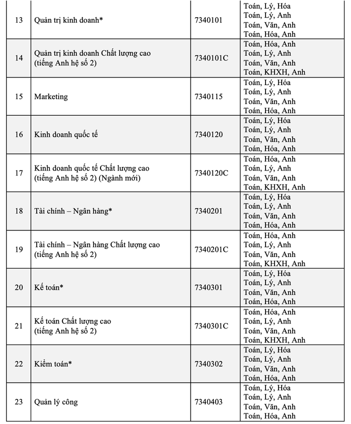 Trường ĐH Mở TP HCM mở thêm 2 ngành mới - Ảnh 2.