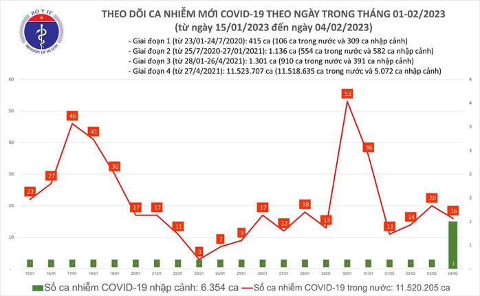 Dịch COVID-19 hôm nay: Số người khỏi bệnh tăng vọt ngày cuối tuần - Ảnh 1.