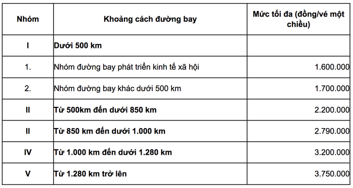 Cục Hàng không lên tiếng việc khách phải mua vé máy bay vượt trần - Ảnh 2.