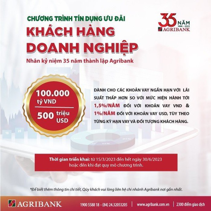 Agribank dành 100.000 tỉ đồng và 500 triệu USD hỗ trợ khách hàng doanh nghiệp - Ảnh 1.