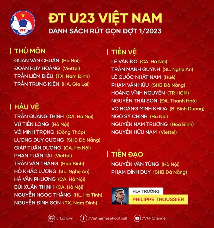 HLV Troussier chia tay 13 cầu thủ U23 Việt Nam - Ảnh 3.