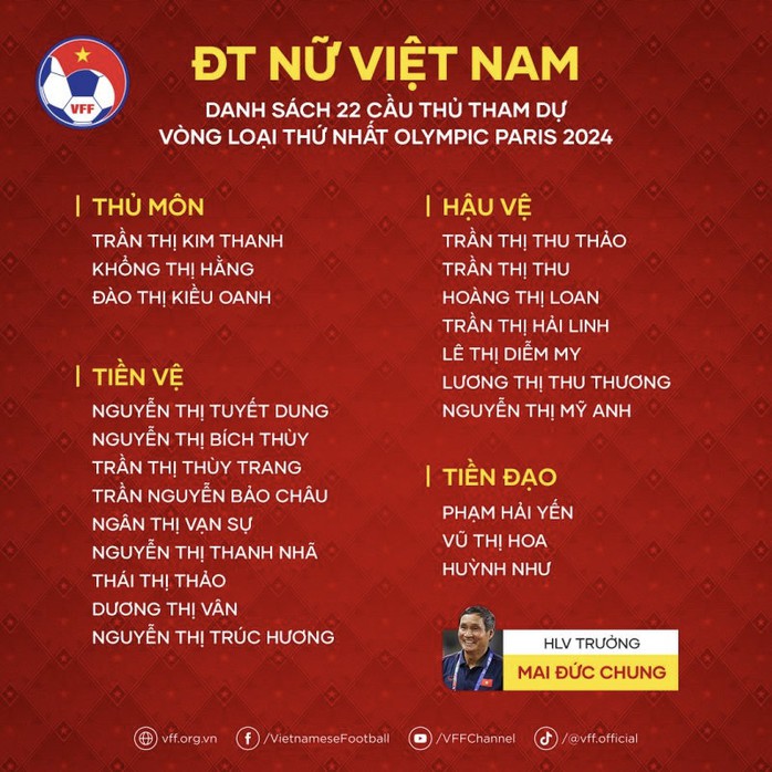 Tuyển nữ Việt Nam chốt danh sách đi vòng loại bóng đá nữ Olympic 2024 - Ảnh 3.