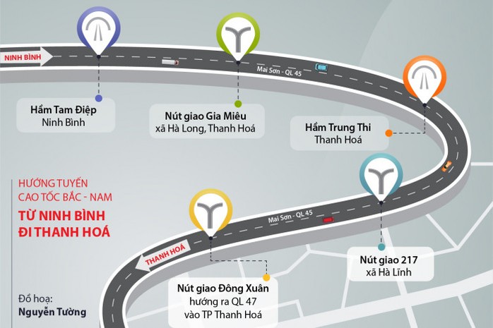 Khánh thành và thông xe cao tốc Mai Sơn - QL45 - Ảnh 7.