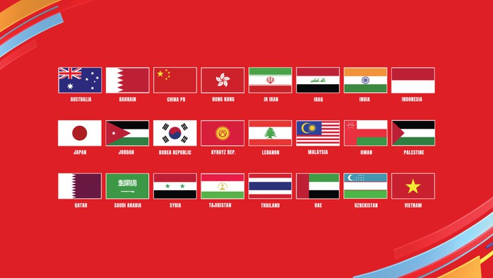 Tuyển Việt Nam vào nhóm hạt giống số 3 tại Asian Cup 2023 - Ảnh 1.