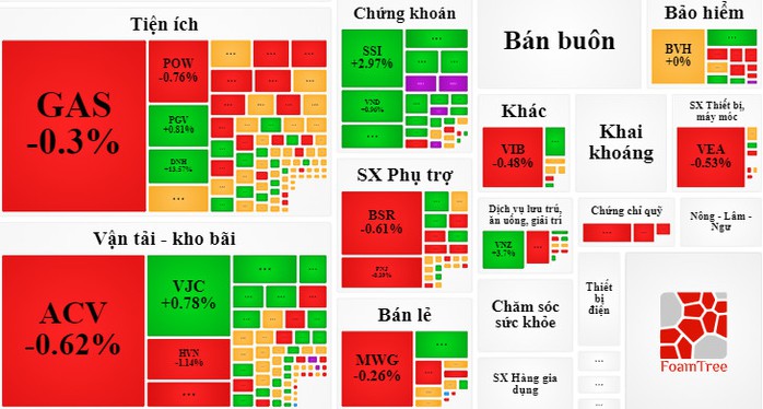 Nhóm cổ phiếu chứng khoán, bất động sản lại tăng giá chóng mặt - Ảnh 1.