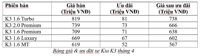 Kia ưu đãi 100% phí trước bạ cùng nhiều ưu đãi hấp dẫn - Ảnh 2.