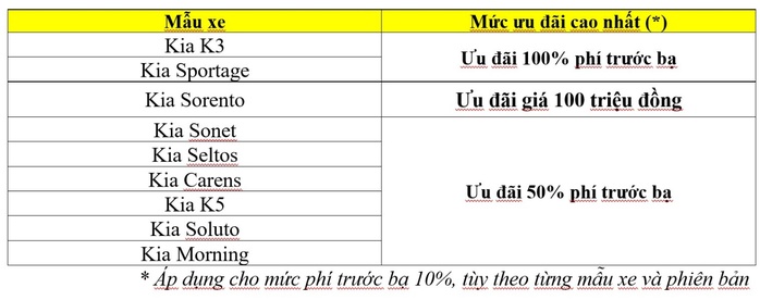 Kia ưu đãi 100% phí trước bạ cùng nhiều ưu đãi hấp dẫn - Ảnh 4.