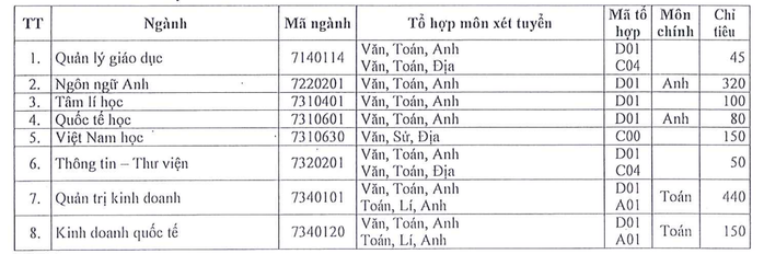 Trường ĐH Sài Gòn tuyển gần 4.900 chỉ tiêu - Ảnh 3.