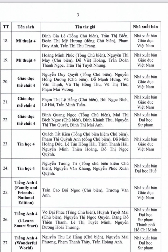 TP HCM công bố danh mục SGK các lớp 4, 8 và 11 sử dụng từ năm học 2023-2024 - Ảnh 3.