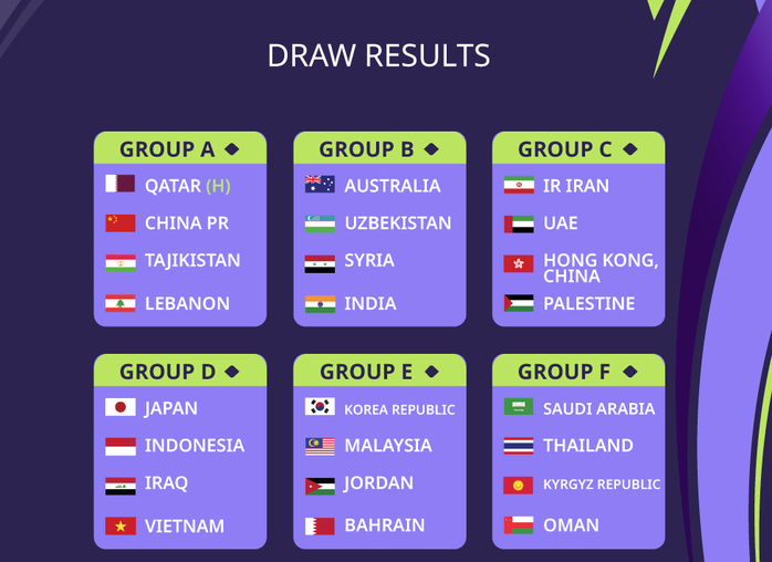 Việt Nam chung bảng với Nhật Bản, Iraq và Indonesia tại Asian Cup 2023 - Ảnh 2.