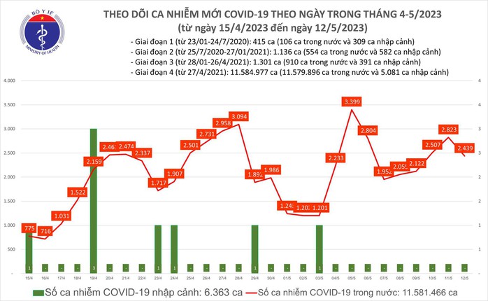 Dịch COVID-19 hôm nay: Số nhiễm giảm, 1 ca tử vong ở Tây Ninh - Ảnh 1.