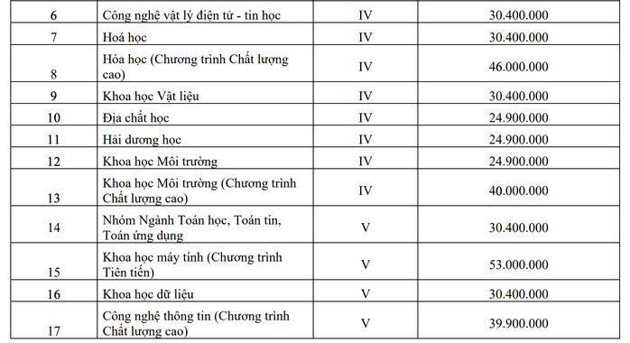 Trường ĐH công lập ở TP HCM công bố học phí lên tới 53 triệu đồng/năm - Ảnh 3.