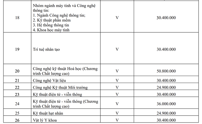 Trường ĐH công lập ở TP HCM công bố học phí lên tới 53 triệu đồng/năm - Ảnh 4.