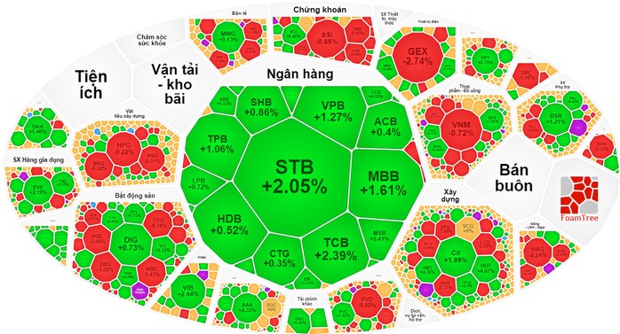 Chứng khoán khởi sắc, cổ đông nội bộ, cổ đông lớn đua nhau bán cổ phiếu - Ảnh 1.