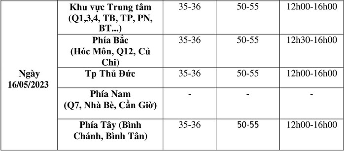 Thời tiết TP HCM hôm nay: ban ngày nắng nóng, chiều tối có mưa - Ảnh 3.