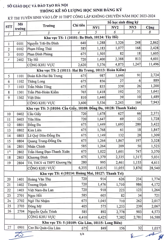 Căng thẳng như tuyển sinh vào lớp 10 Hà Nội - Ảnh 2.