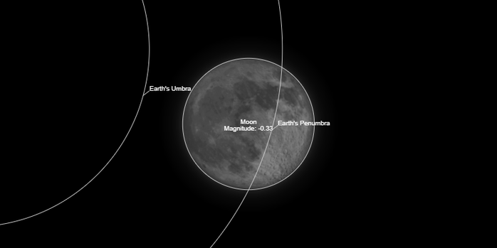 84% người Trái Đất sắp thấy Mặt Trăng “che mạng đen”, bao gồm Việt Nam - Ảnh 2.