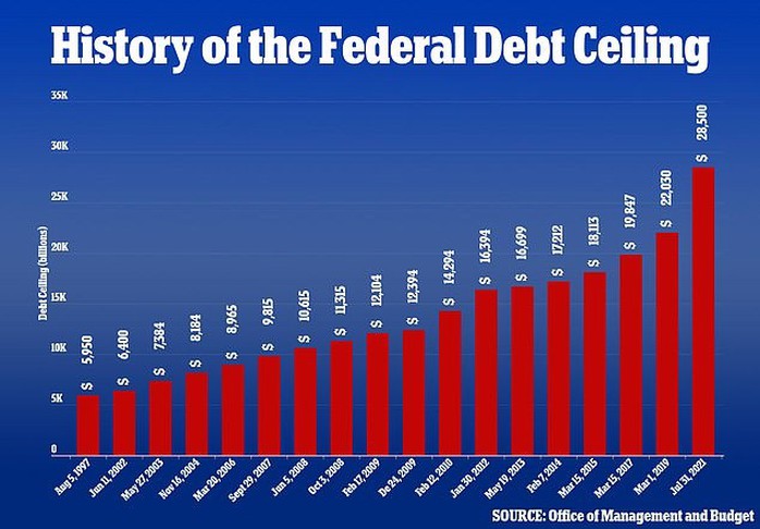 Tổng thống Biden: Chẳng có gì phải hoảng hốt với nợ công của Mỹ - Ảnh 2.