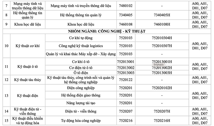 Trường ĐH Giao thông vận tải TP HCM công bố nhiều phương thức xét tuyển - Ảnh 3.