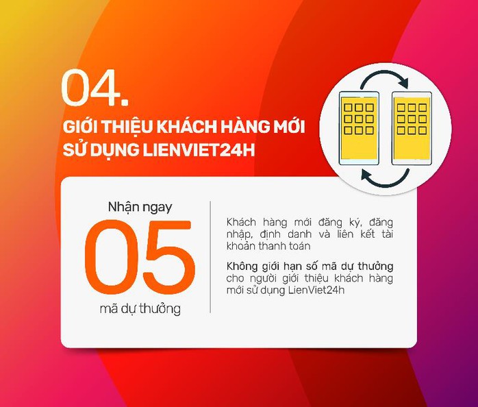 Giao dịch không nhàm chán với 5 điểm “chạm” nhận quà chất từ Lienvietpostbank - Ảnh 5. Giao dịch không nhàm chán với 5 điểm “chạm” nhận quà chất từ Lienvietpostbank - Ảnh 5.