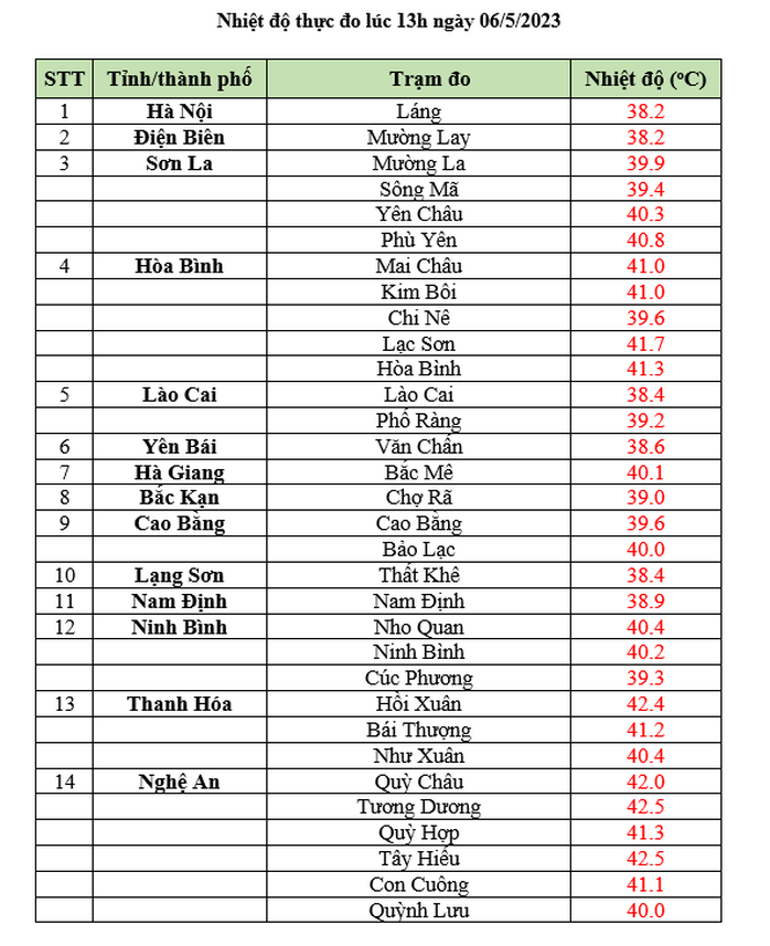 Nắng nóng như thiêu như đốt, nhiều nơi trên 42 độ C - Ảnh 3.