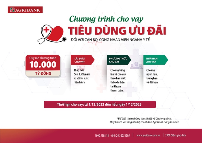 Agribank triển khai nhiều chương trình tín dụng ưu đãi hỗ trợ khách hàng - Ảnh 3. Agribank triển khai nhiều chương trình tín dụng ưu đãi hỗ trợ khách hàng - Ảnh 3.