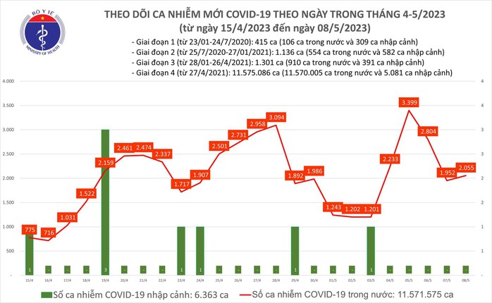 Dịch COVID-19 hôm nay: Số nhiễm tăng, 1 ca tử vong ở Tây Ninh - Ảnh 1.