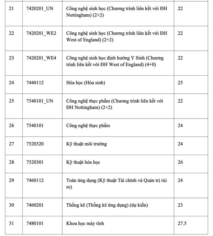 Trường ĐH Quốc tế công bố điểm chuẩn phương thức xét tuyển học sinh giỏi - Ảnh 3.