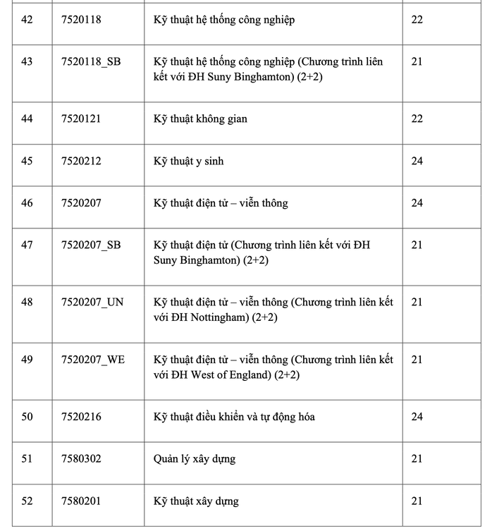 Trường ĐH Quốc tế công bố điểm chuẩn phương thức xét tuyển học sinh giỏi - Ảnh 5.