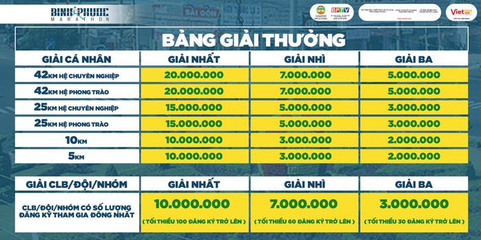 Chạy marathon trên vùng đồi núi biên giới Bình Phước - Ảnh 5.