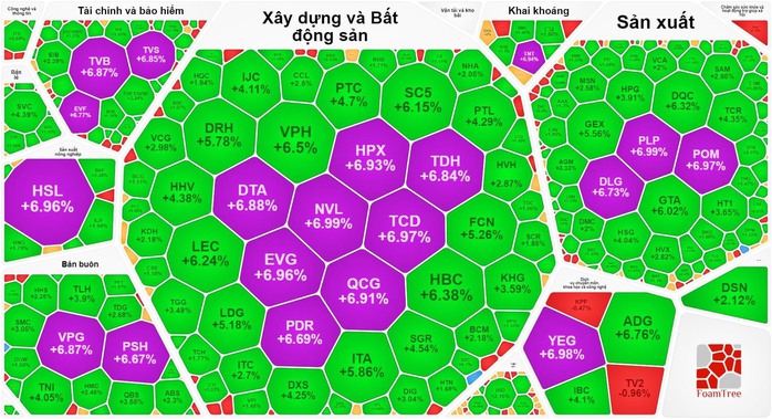 Nhận định chứng khoán ngày 8-6: Đà tăng còn tiếp diễn? - Ảnh 1.