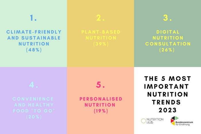 TTC AgriS thúc đẩy xu hướng thực phẩm Plant-based - Ảnh 1.