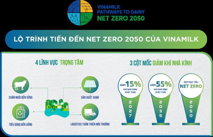 Giảm thiểu “dấu chân carbon” trong chuỗi giá trị - điều cần thiết để tiến đến Net Zero - Ảnh 6.