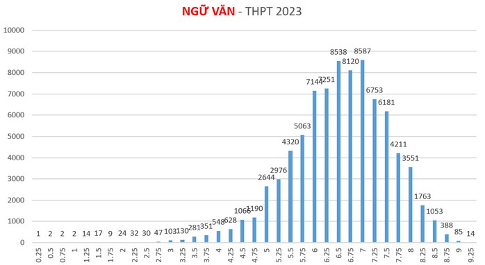 TP HCM dẫn đầu cả nước điểm thi môn tiếng Anh 7 năm liền - Ảnh 2.