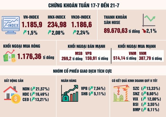 Cổ phiếu ngân hàng hấp dẫn vốn ngoại - Ảnh 1.