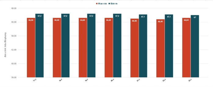 Giá vàng hôm nay 24-7: Vàng nhẫn và SJC tiếp tục rớt giá - Ảnh 2.