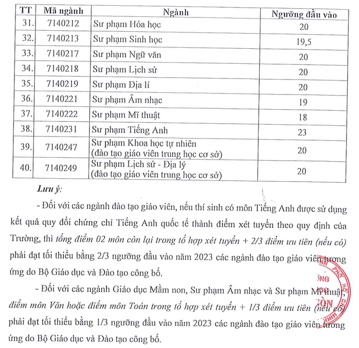 Trường ĐH Sài Gòn công bố điểm sàn 2 phương thức xét tuyển - Ảnh 3.