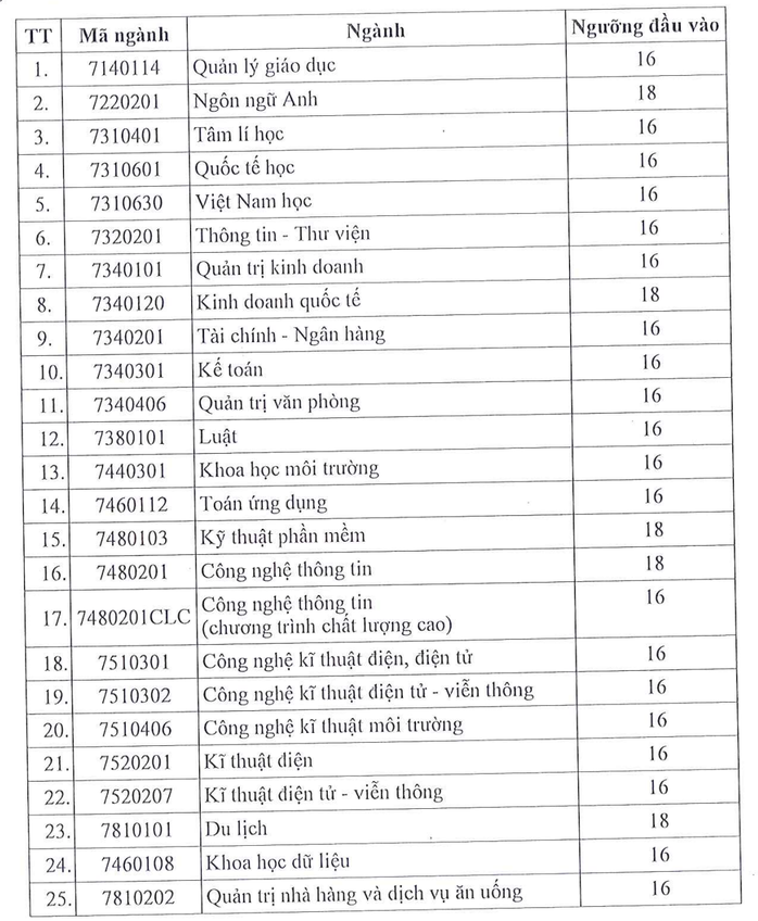 Trường ĐH Sài Gòn công bố điểm sàn 2 phương thức xét tuyển - Ảnh 4.
