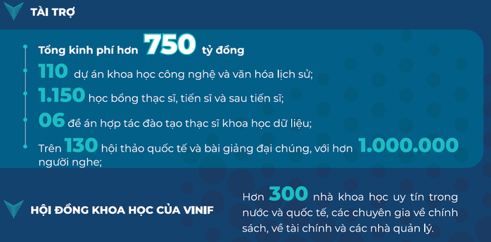 VINIF - Hành trình 5 năm thúc đẩy phát triển nghiên cứu khoa học Việt Nam - Ảnh 1. VINIF - Hành trình 5 năm thúc đẩy phát triển nghiên cứu khoa học Việt Nam - Ảnh 1.