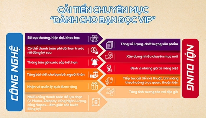 Thay đổi tư duy, cách làm vì bạn đọc - Ảnh 3.