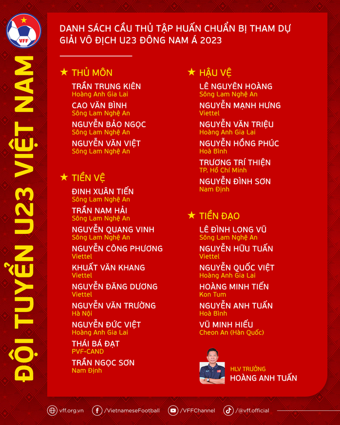 Tuyển U23 Việt Nam triệu tập tiền đạo chơi bóng ở Hàn Quốc - Ảnh 2.