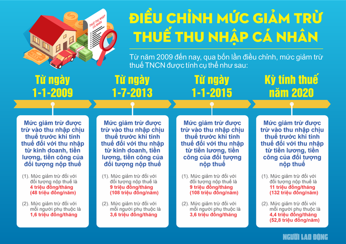 Thuế thu nhập cá nhân đã không còn phù hợp - Ảnh 3.