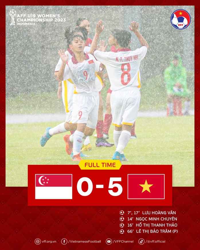 U19 nữ Việt Nam ra quân thuận lợi tại AFF Championship - Ảnh 3.