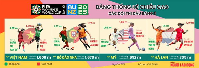 Vòng chung kết World Cup 2023: Hiến kế để đội nữ Việt Nam chống bóng bổng - Ảnh 1.
