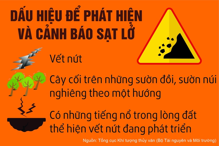 Chủ động ứng phó thiên tai - Ảnh 3.